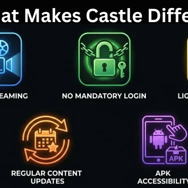 Castle App: A Practical Guide to Its Key Functions